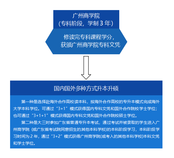 专本连读图片更改.png
