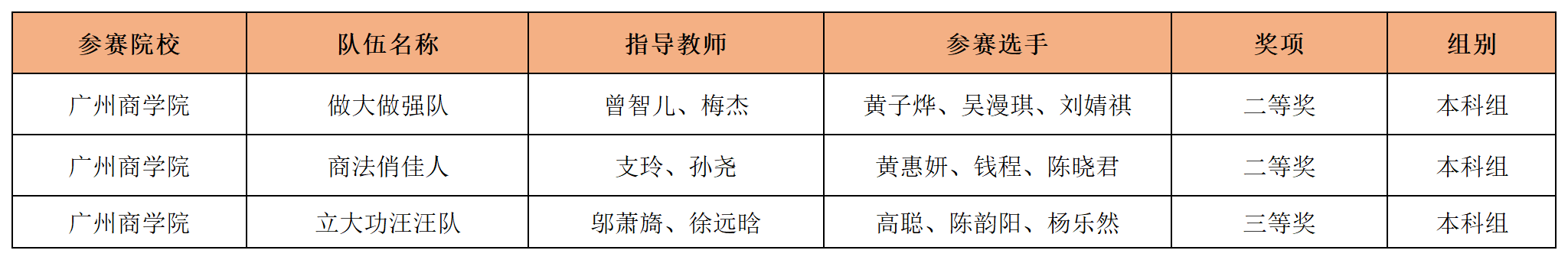 获奖名单_Sheet1.png